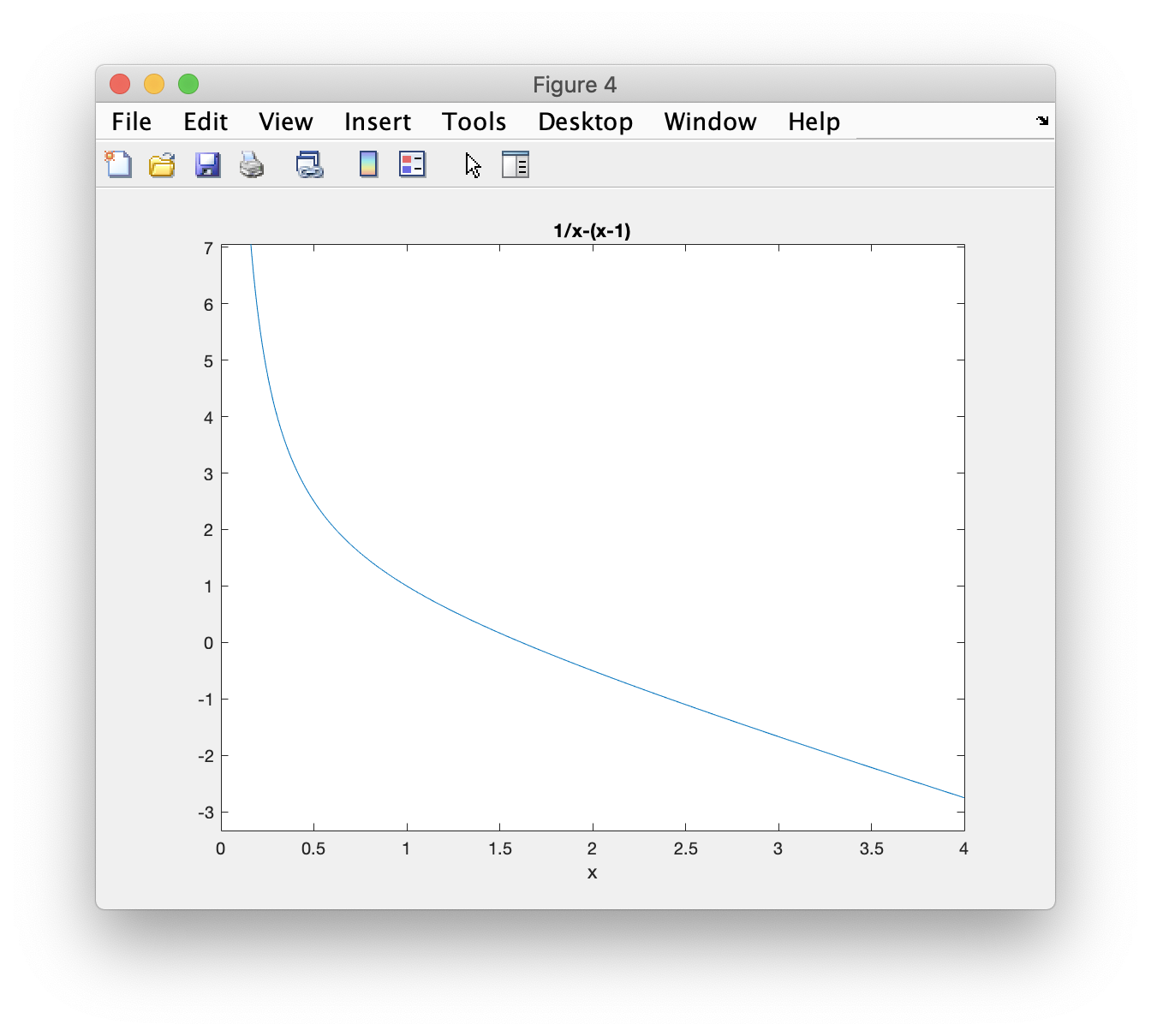 MATLAB Graph