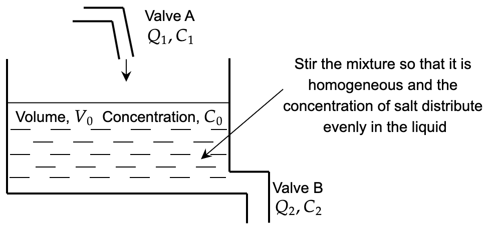 Diagram of Question 5