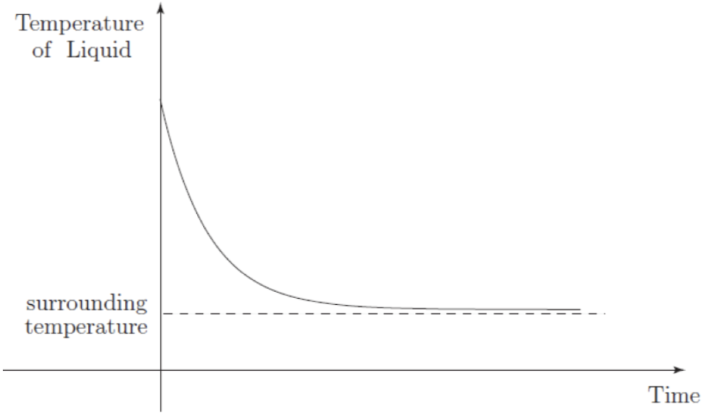 Diagram for Question 8