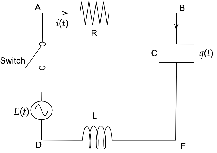 Diagram for Question 1