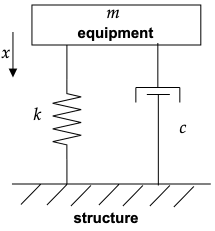 Diagram for Question 2