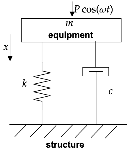 Diagram for Question 2