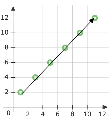 Graph for solution of Question 6(ii)