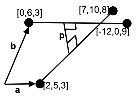 Graph for solution of Question 1