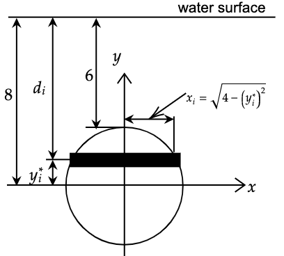 Graph for solution of Question 5